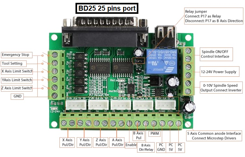 Break out Board DB25, 5 axis, 5 Input, Spindle control, 1 Relay, works with Mach3/4